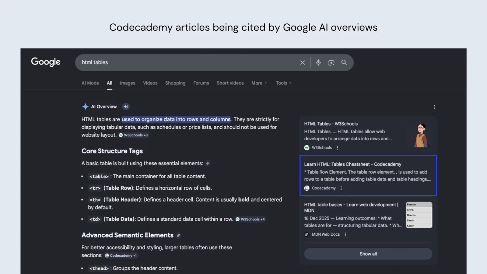 Codecademy articles being cited by Google AI Overviews