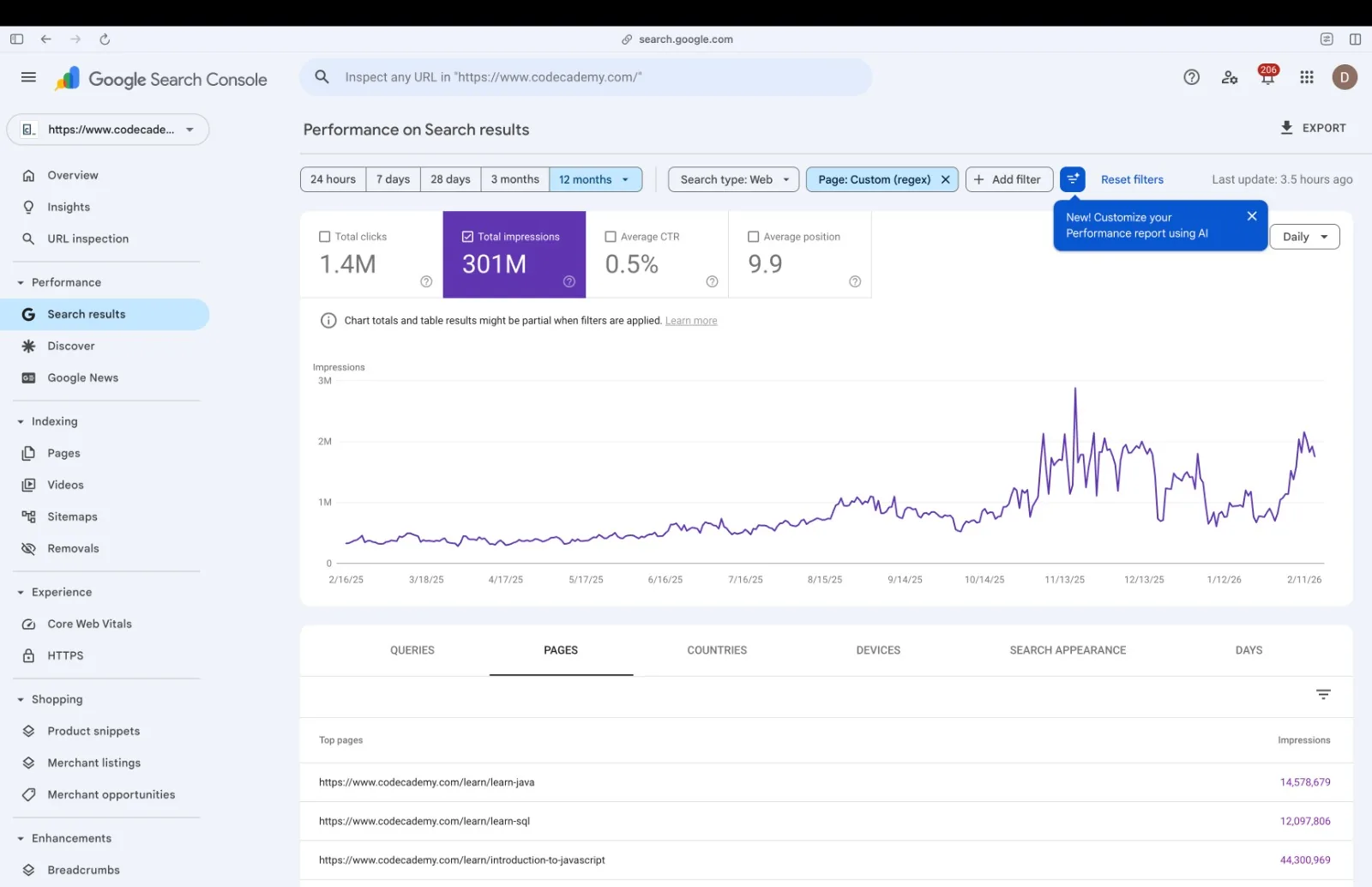 Google Search Console data showing total impressions growth for course landing pages