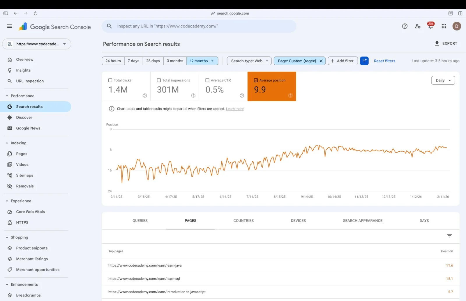 Google Search Console data showing average position improvement for course landing pages